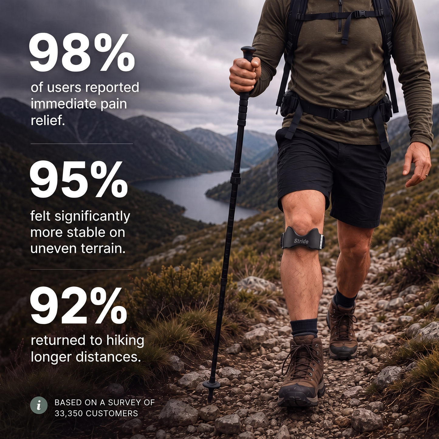 Stride Precision Knee Strap